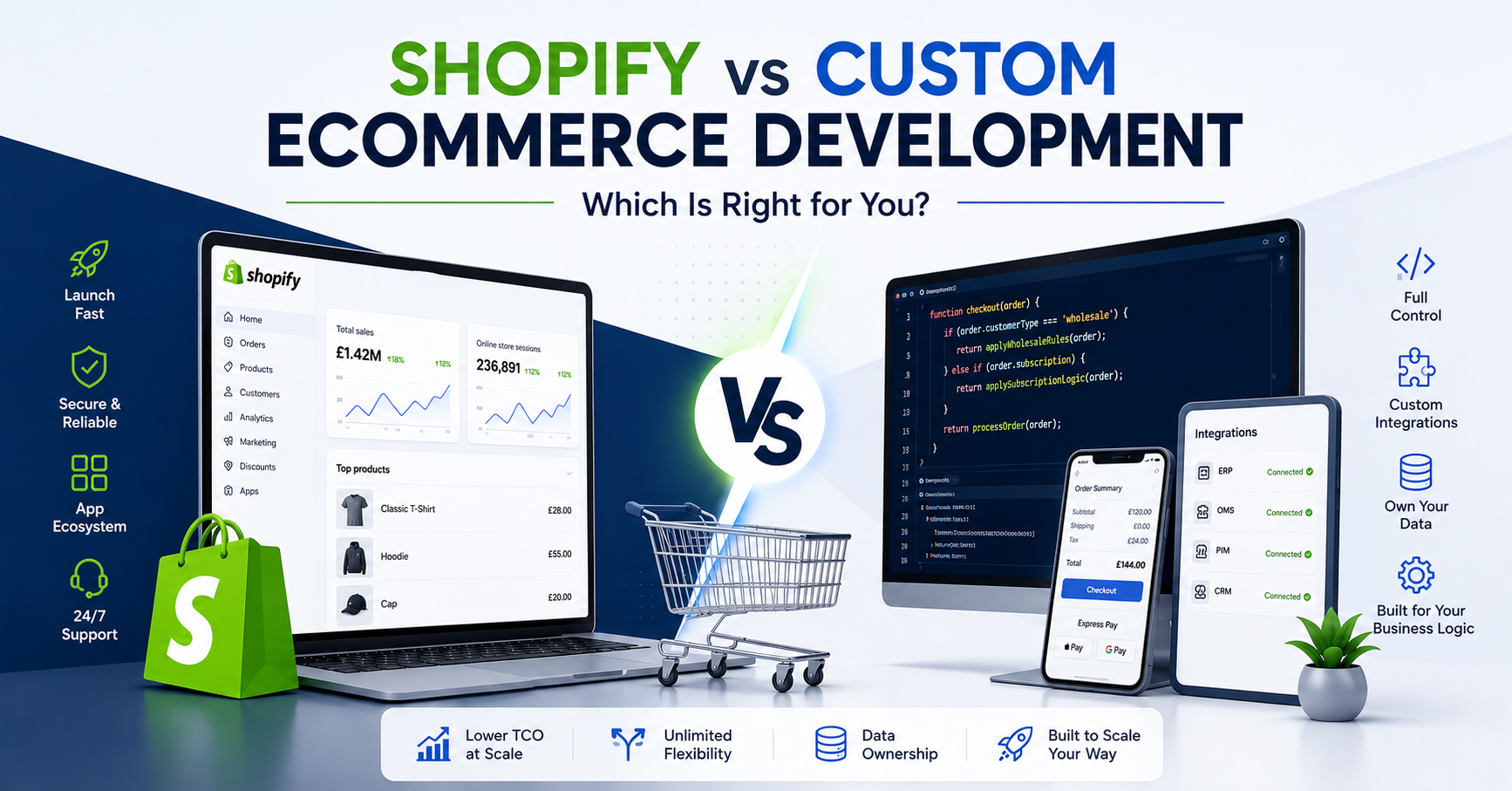 Custom Ecommerce Development vs Shopify Guide