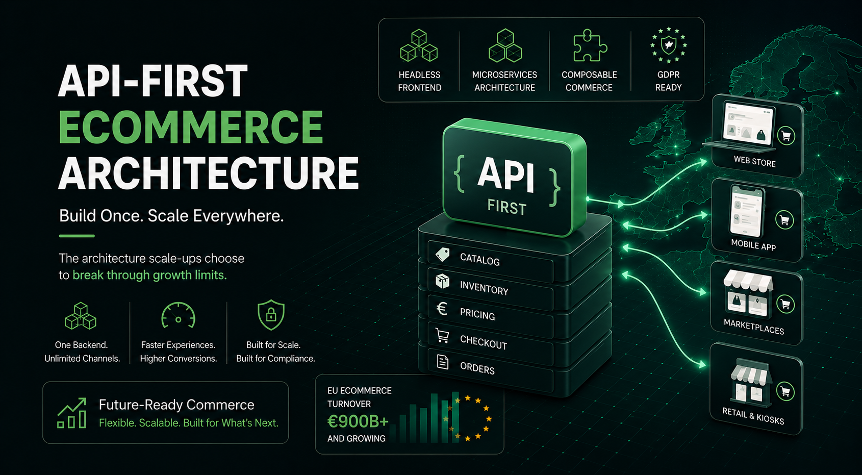 API-First Ecommerce Architecture for Scale-Ups