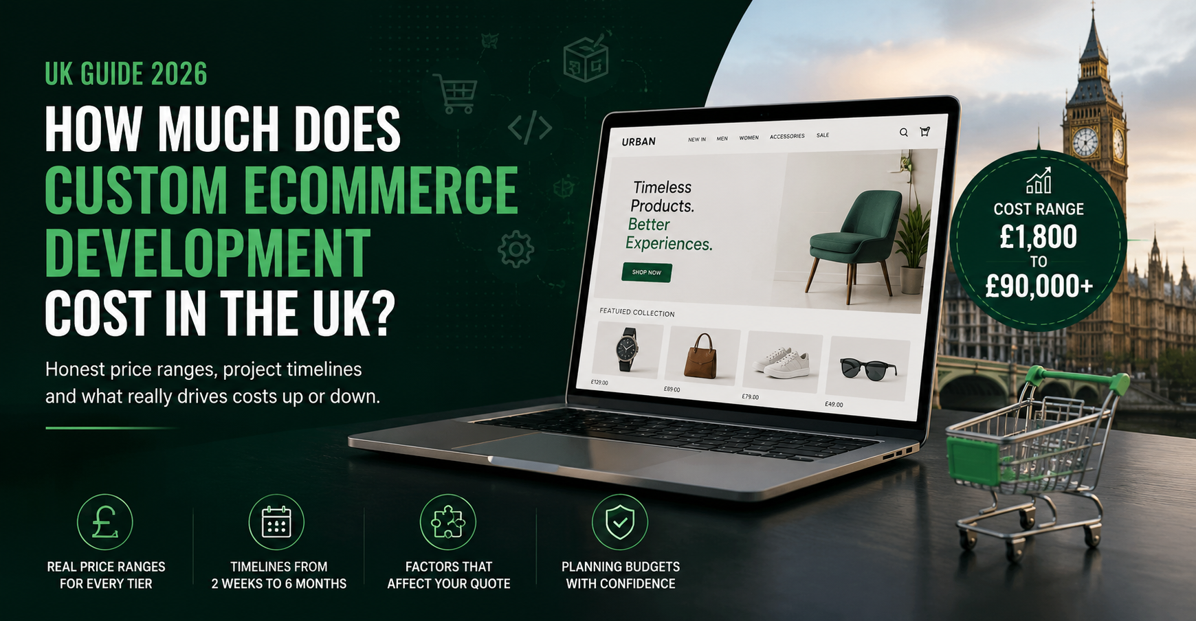 How Much Does Custom Ecommerce Development Cost in the UK (2026)?